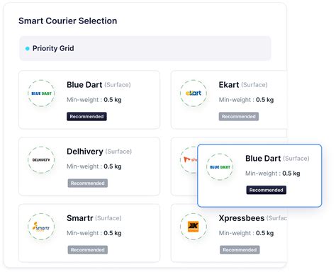 Smart Courier Allocation System For Seamless Deliveries