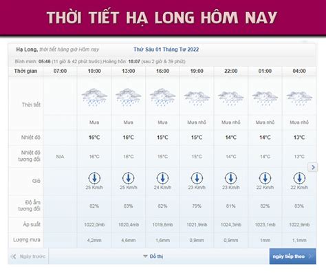 Dự báo thời tiết Hạ Long hôm nay, ngày mai, 3,5,7,10,15 ngày tới