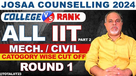 Josaa Iits Shocking Result Round Category Wise Cutoff