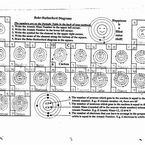 Bohr Atomic Model Worksheets