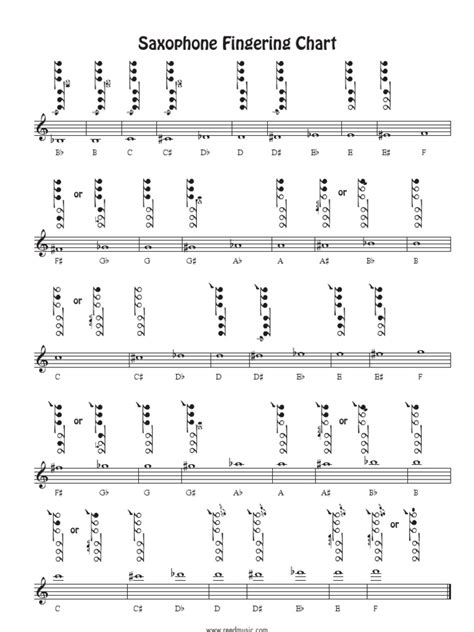 Alto Tenor Saxophone Fingering Chart