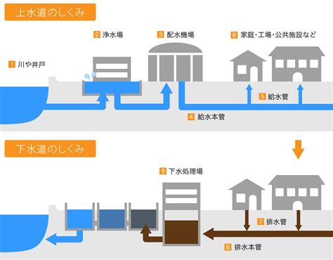 すいどうかんしくみの検索結果 Yahoo きっず検索