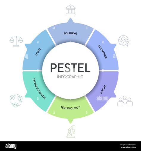 Pestel Analysis Strategy Framework Infographic Diagram Chart