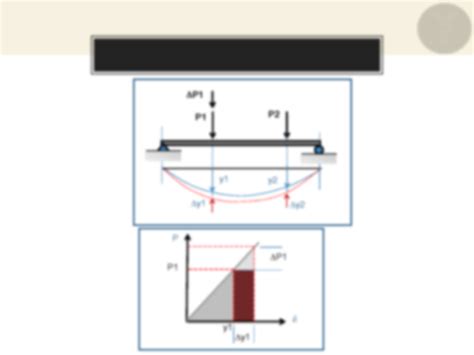 Solution 09 Castigliano S Theorem Method On Beam Deflections Studypool