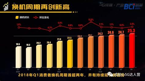 联通陈丰伟：5g大门打开，市场需求高于一切！通信世界网