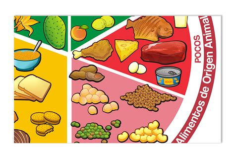 Illustration Ilustraci N Plato Del Buen Comer Behance