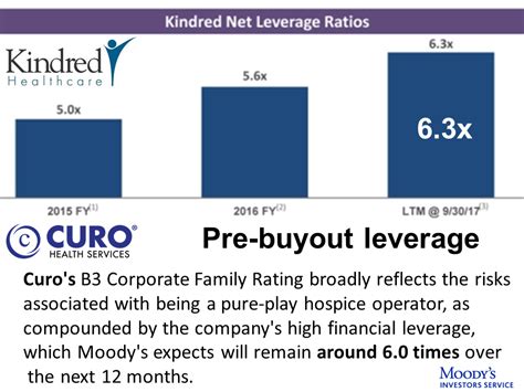 Generic Hospice Kindred To Squeeze Hospice Division Into Curo