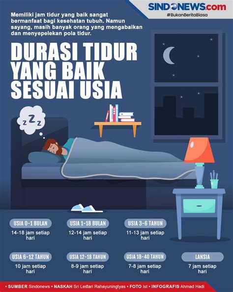 Sindografis Durasi Tidur Yang Ideal Berdasarkan Usia Makin Tua Makin