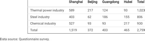 distribution  sample emission reduction units units