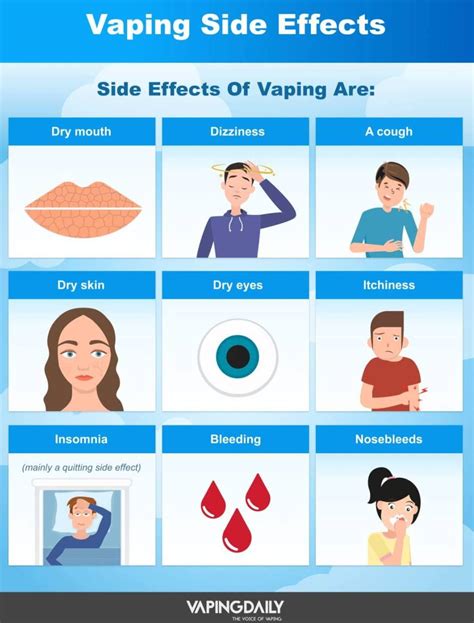 Vaping Side Effects Infographics Zone Submit Infographics