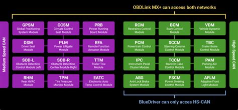 OBDLink MX+ vs BlueDriver | OBDLink® | OBD Solutions LLC