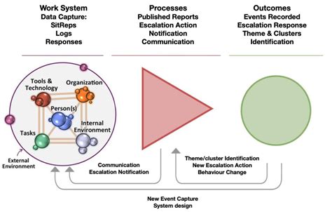 Patient Safety Incident Response Framework CEMBooks CEMBooks