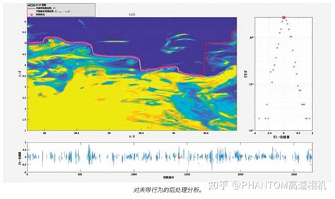 高速成像结合粒子图像测速PIV和平面激光诱导荧光PLIF技术揭示湍流机理 知乎