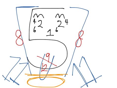 Drawing To Remember Cranial Nerves Science Showme