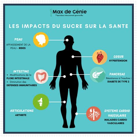 Les Dangers De La Consommation De Sucre Sur Notre Sant Comment Les