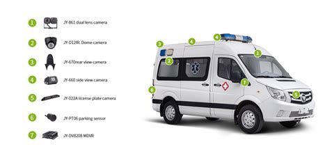 Ambulance Backup Camera System And Customized Solution Luview