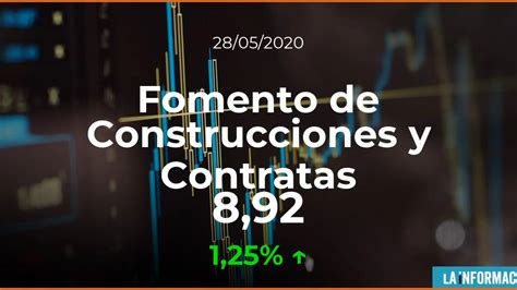 Cotización de Fomento de Construcciones y Contratas del 28 de mayo