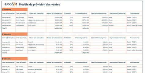 Modèle De Prévision Des Ventes Gratuit De Hubspot