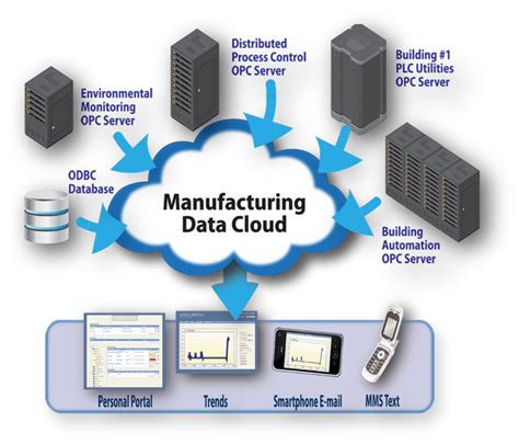 What Is Cloud Manufacturing Erp Cloud Software