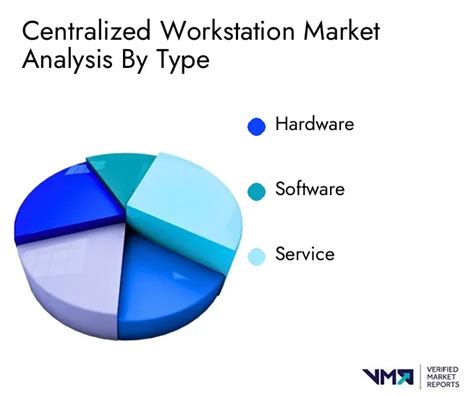 Centralized Workstation Market Size Share And Global Report