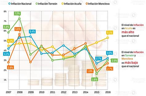 Economía Coahuila archivos Observatorio de la Laguna