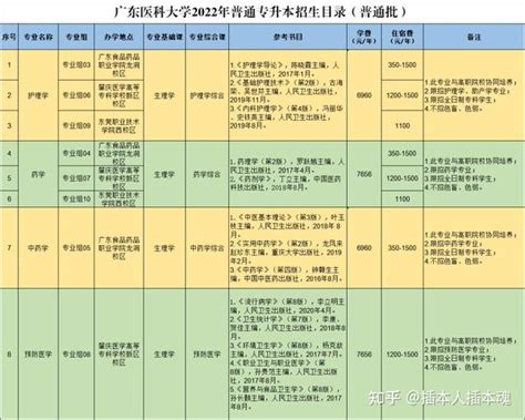 2022年广东专插本公办院校有哪些招生专业？ 知乎