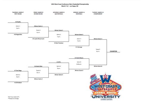 WCC Tournament bracket, schedule, how to watch, stream and more - Mid ...