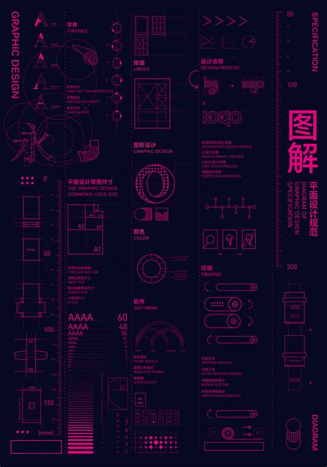 《Diagram of Graphic Design Specification》 :: Behance