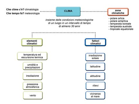 geo inclusiva  il clima articoli dlive geografia