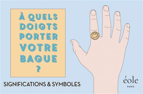 A Quels Doigts Porter Vos Bagues Significations Symboles