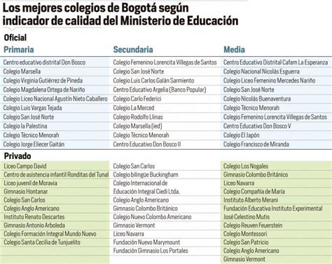 Pdf Los Mejores Colegios De Bogot Seg N Indicador De Liceo