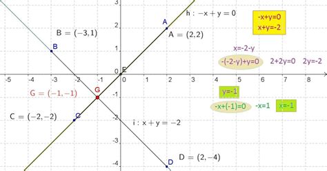 Geometría analítica y álgebra Intersección