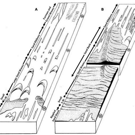 Adapted From Belderson Et Al 1982 Block Diagrams Of Bedforms Made