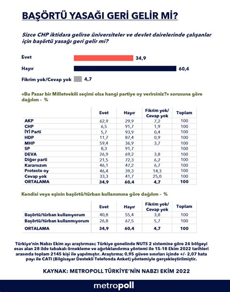 Vaziyet On Twitter Metropoll T Rkiyenin Nabz Ekim Anket