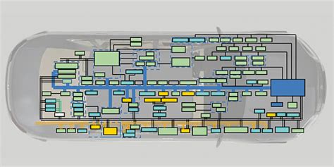 Charged Evs Siemens Developing A Centralized Computing Architecture