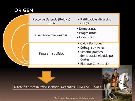 Tema 5 El Sexenio Revolucionario Ppt