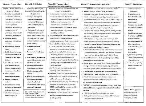 Pdf Updating The Stetler Model Of Research Utilization To Facilitate