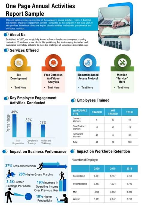 One Page Annual Activities Report Sample Presentation Report