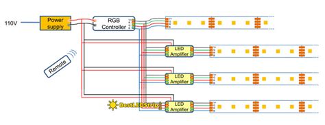 How To Connect Multiple Led Lights