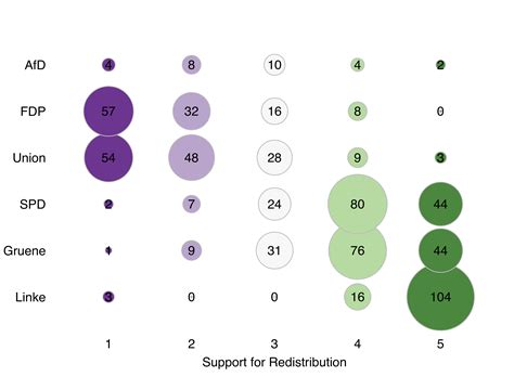 Data Visualization With R R Bloggers