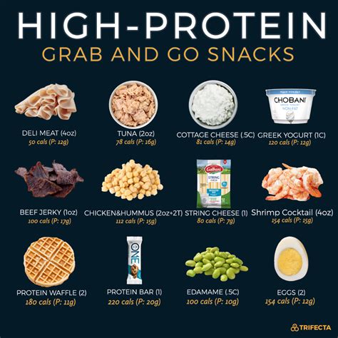 20 High Protein Snacks And Recipes That Aren T Peanut Butter Idee