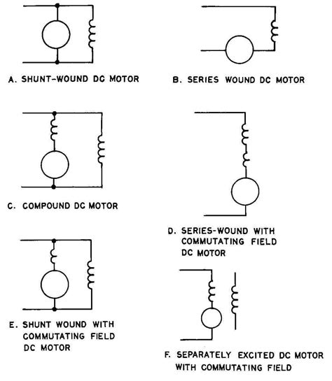 Wiring diagram for a DC series motor: Explained step by step