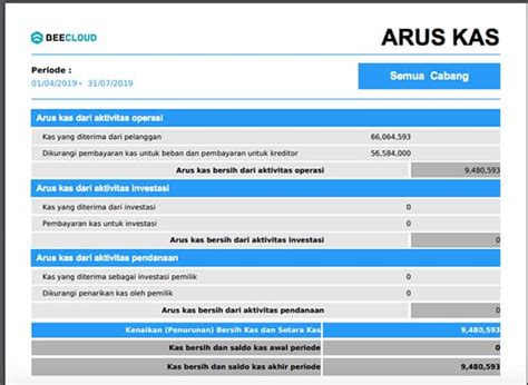 Cara Mudah Bikin Laporan Cash Flow Cukup Menit Saja