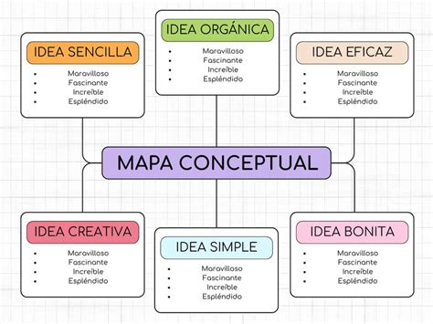 Plantillas De Mapas Conceptuales Canva