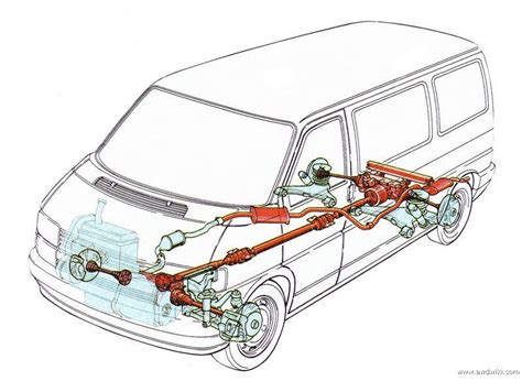 Vw Syncro Caravelle Transporter Eurovan T4 Syncro