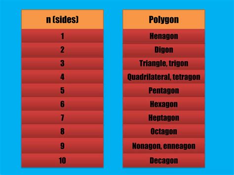 Types Of Polygons Ppt