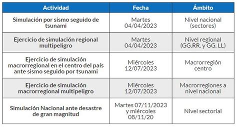 Estas Son Las Fechas De Simulacros Por Sismos Para Los Pr Ximos A Os