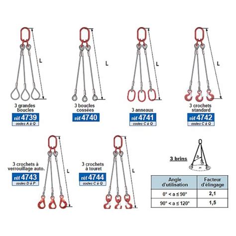 ELINGUE CABLE 3 BRINS GIROTEC