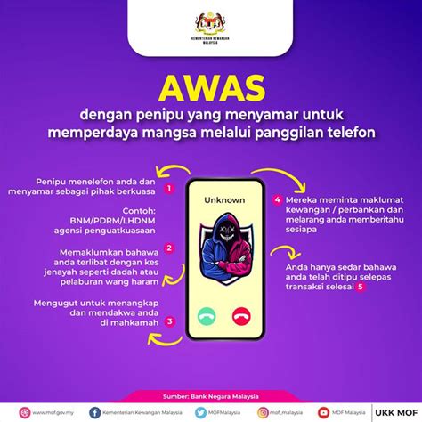 Awas Panggilan Telefon Penyamar Persatuan Pengguna Penang