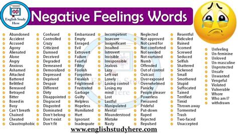 Negative Feelings Words - English Study Here